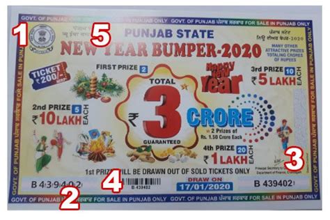 punjabilotteries|Punjab State Lottery – Online Alternatives .